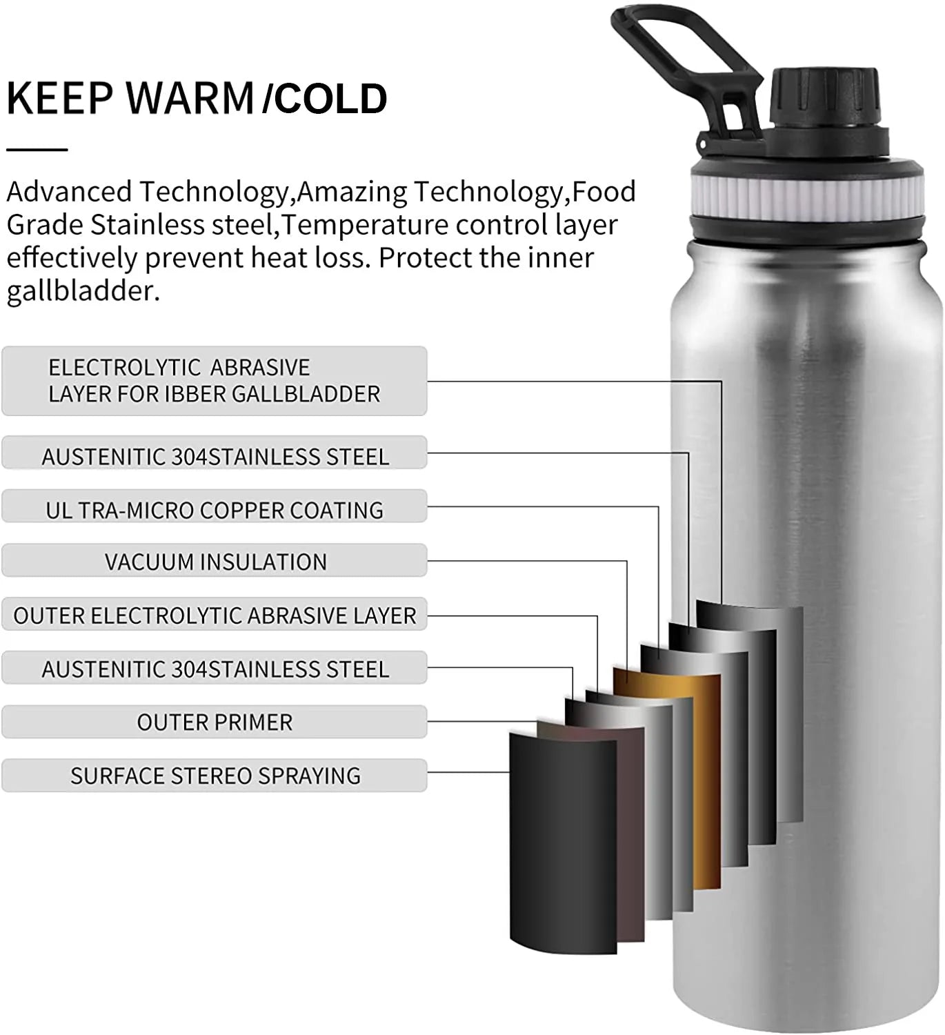 600/800/1000ML Portable Thermos Bottle – 304 Stainless Steel Double Wall Vacuum Flask