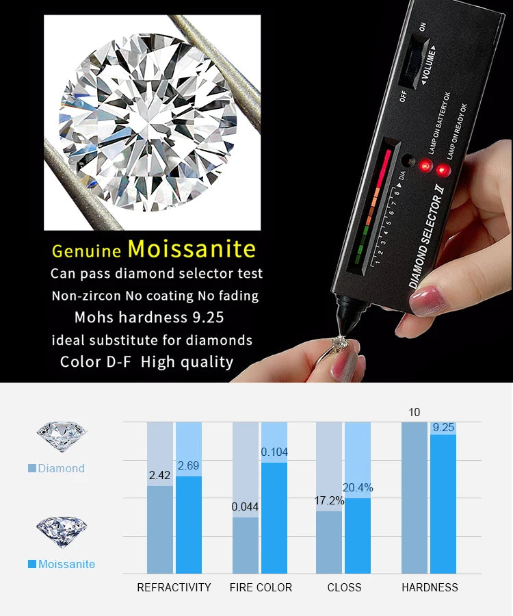 JewelryPalace Moissanite D Color 1ct 1.5ct 2ct 3ct Round S925 Sterling Silver Wedding Engagement Ring for Women
