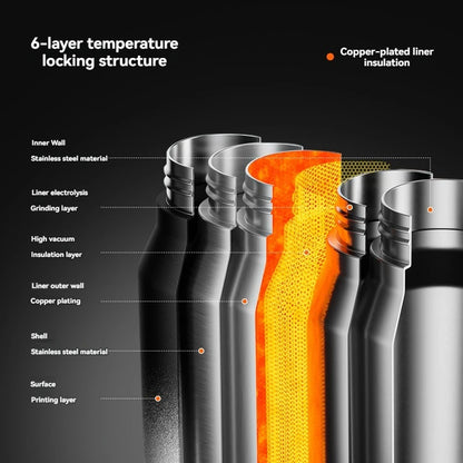 1.5L Stainless Steel Thermos Water Bottle – Vacuum Flask for Hot Tea, Coffee & Cold Water