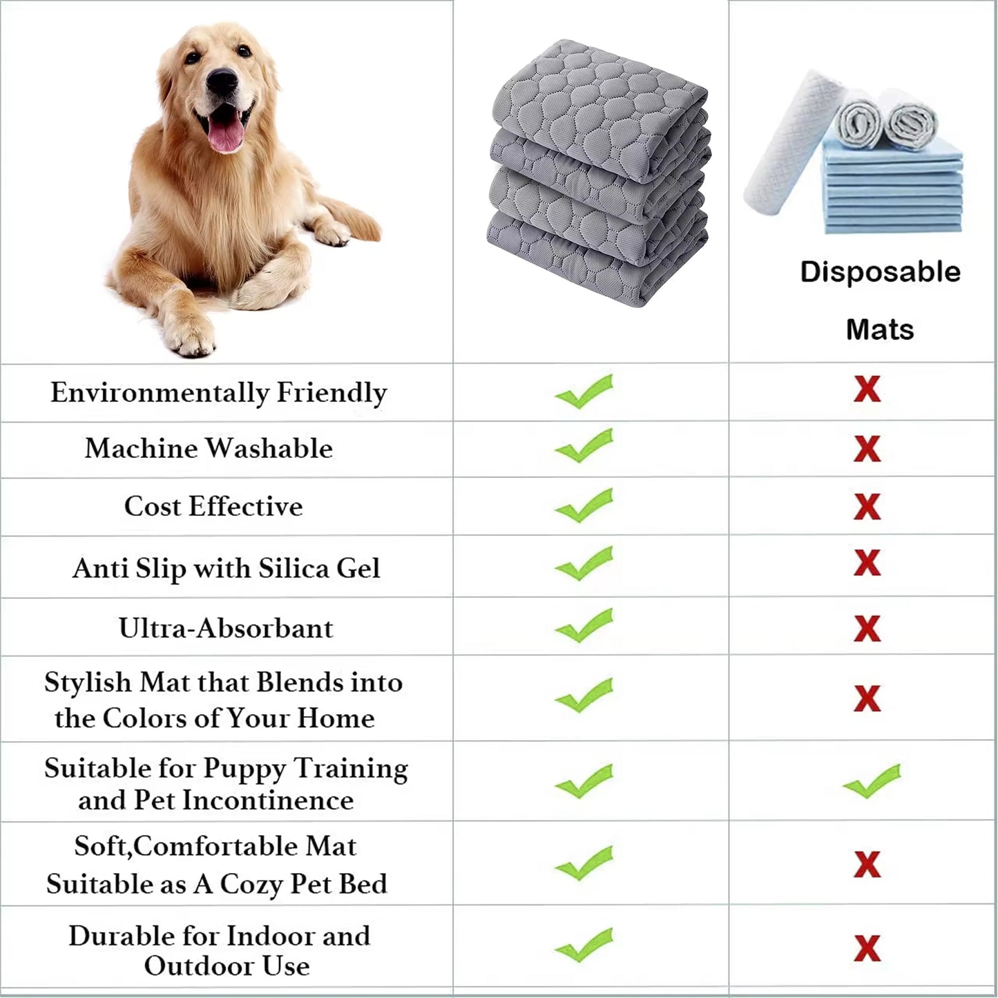 Dog Urine Pads Washable Reusable Anti Slip Pet Pee Pad Puppy Training Pad Pet Bed Urine Mat for Car Seat Cover Pet Supplies