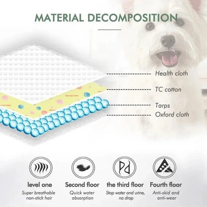 Dog Urine Pads Washable Reusable Anti Slip Pet Pee Pad Puppy Training Pad Pet Bed Urine Mat for Car Seat Cover Pet Supplies - BeeTrendyShop.COM